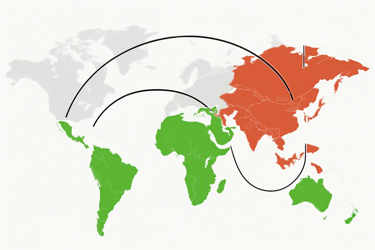 china-india-russia - 带标注的世界地图,展示中印俄采购三角及红色地缘政治风险标记,以及东南亚、土耳其和墨西哥等绿色标注的替代采购区域——并附有面向美国和欧盟买家的距市场距离指标