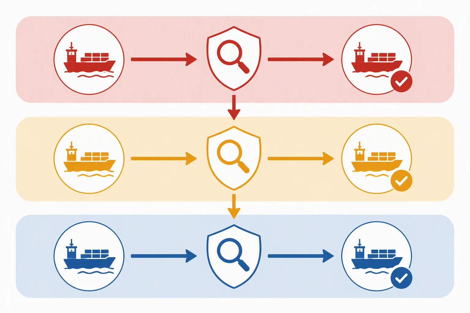 China Sanctions: A U.S. Buyer's Complete Compliance Guide