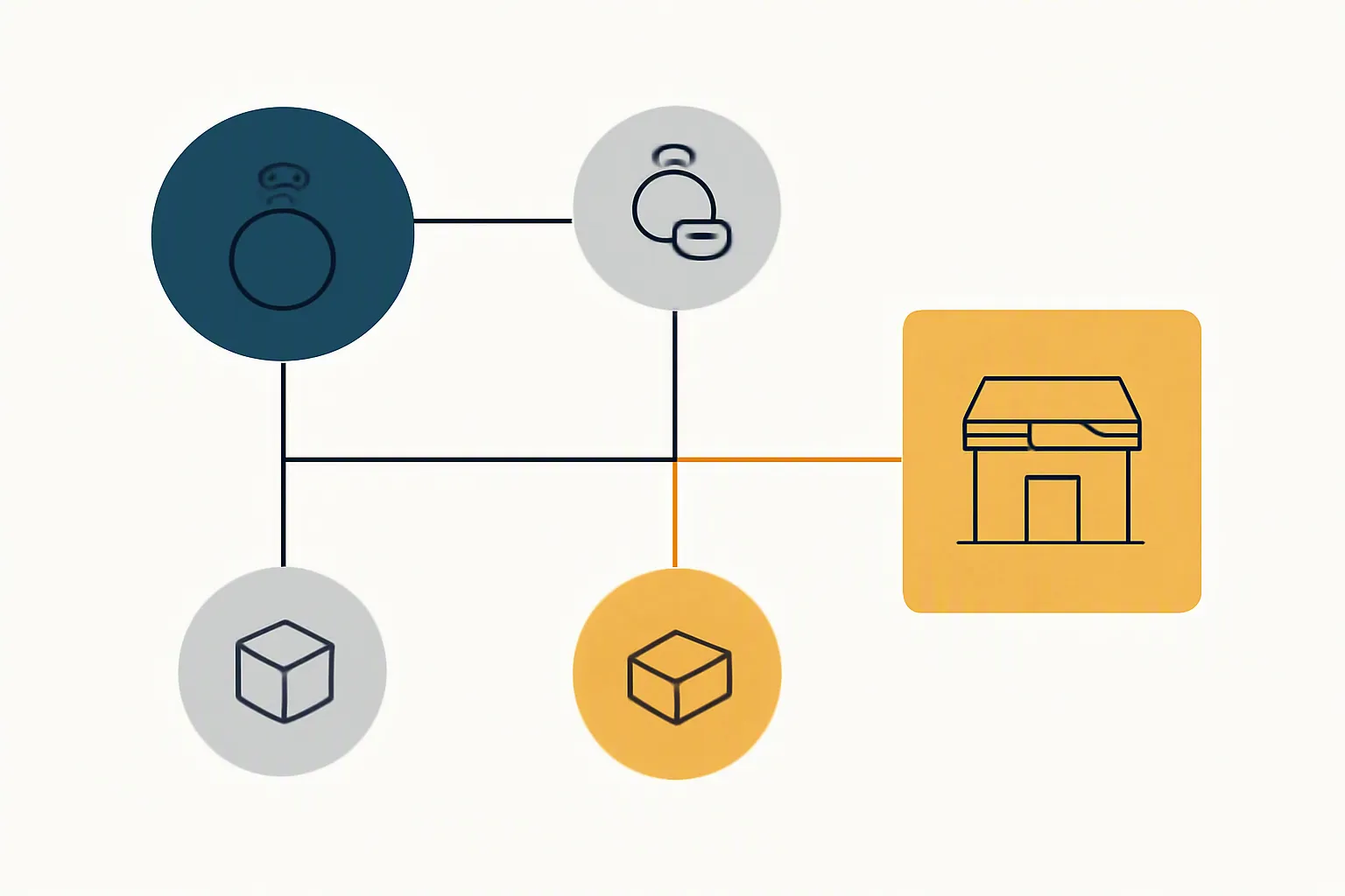 custom jewelry - Annotated procurement decision diagram showing the path from sourcing need → product type (fashion vs fine jewelry) → order size → supplier type, with STRAND highlighted in the low-MOQ / fashion / OEM quadrant