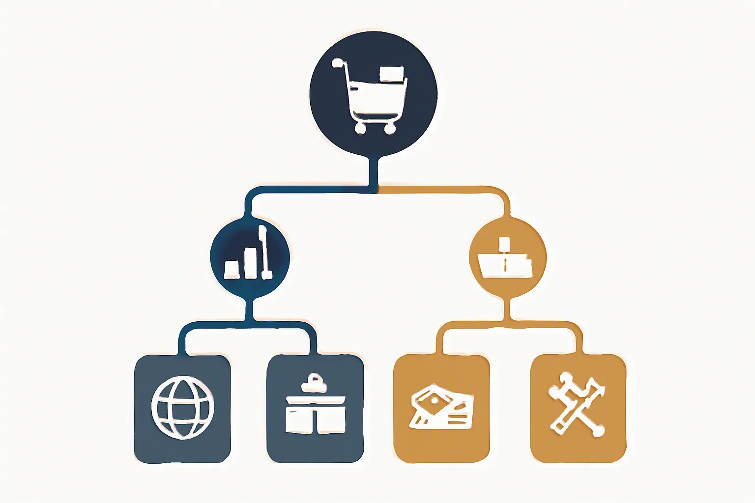 محل اكسسوارات انستقرام - مخطط قرار (decision tree) يساعد المشتري على اختيار البديل المناسب بناءً على حجم الطلب والموقع الجغرافي والغرض (تجزئة / جملة / OEM)