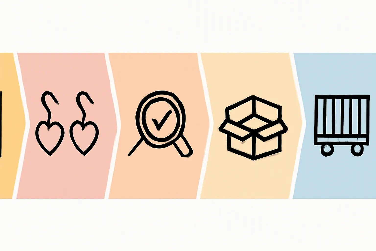 edelstahl schmuck damen - Annotiertes Prozessdiagramm des OEM-Produktionsablaufs — von Designbrief über Mustererstellung bis zur QC-Prüfung und FOB-Versand; mit Beschriftungen auf Deutsch