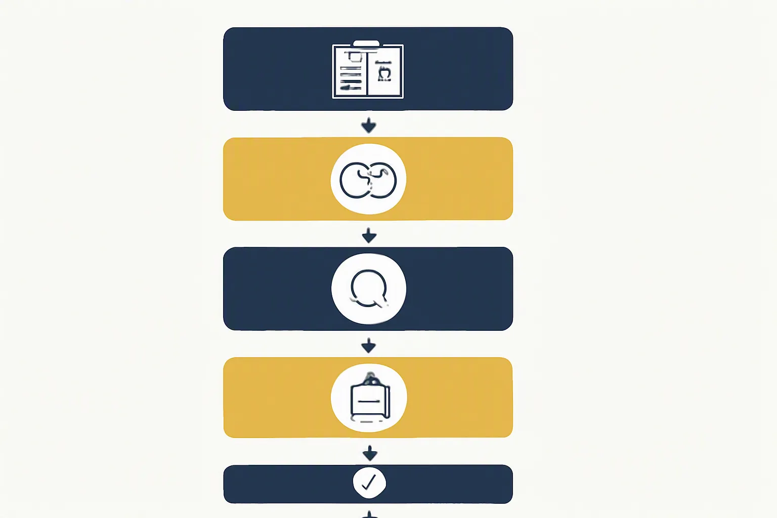 pendientes de aro - Diagrama de flujo que ilustra el proceso de evaluación de un proveedor de joyería de moda: desde la solicitud de catálogo y muestra hasta la confirmación del pedido, con los puntos de control de calidad marcados en cada etapa