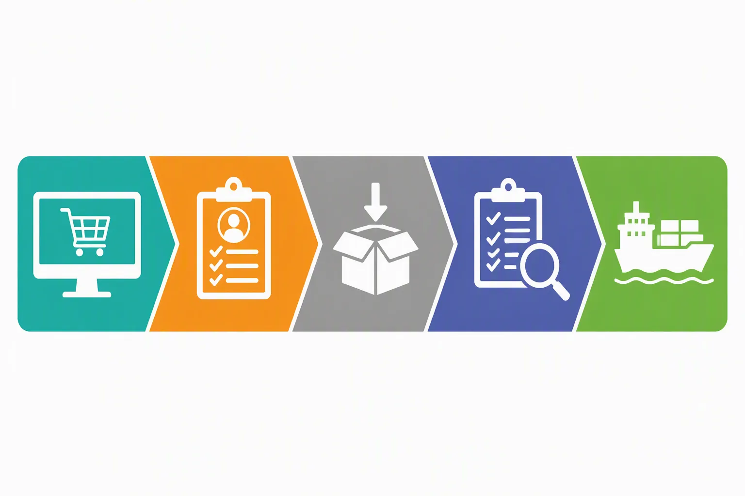 التسوق من الصين - Clean informational flat-design diagram showing the five sequential stages of importing from China — platform selection, supplier vetting, sample request, pre-shipment quality inspection, and shipping — each stage in a distinct color zone (teal, orange, gray, indigo, green), one simple icon per stage, Arabic labels, white background, no photography elements