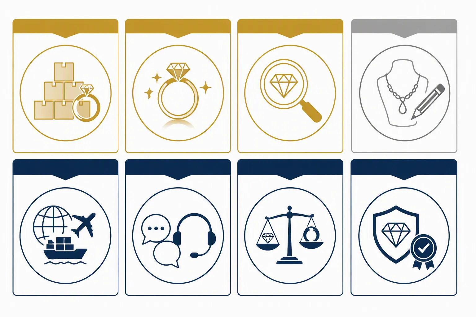 bijoux luxe - Diagramme annoté comparant les 8 critères d'évaluation d'un fournisseur bijoux luxe — MOQ, finitions, QC, OEM, logistique, langues de service, tarification et stabilité — avec un code couleur de priorité par niveau d'importance