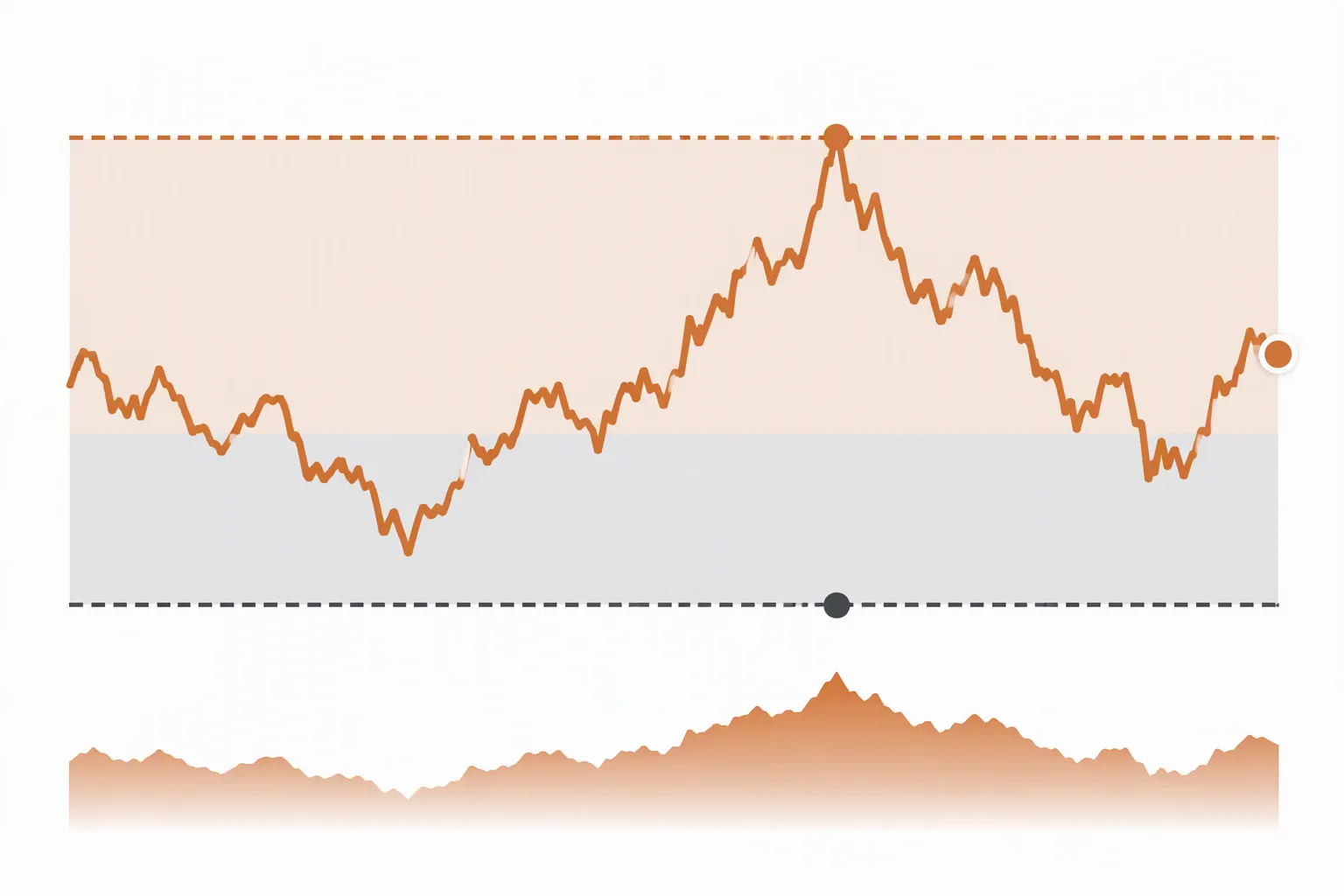 kupfer börse - Interaktiver Kursverlauf des Kupferpreises in USD/Tonne, dargestellt als Linienchart mit 52-Wochen-Hochs und -Tiefs sowie aktueller Notierung