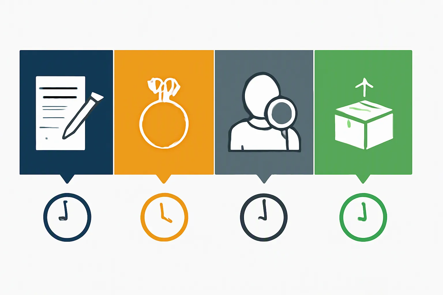 Custom Jewelry vs. Alternatives: The B2B Buyer's Sourcing Decision Guide
