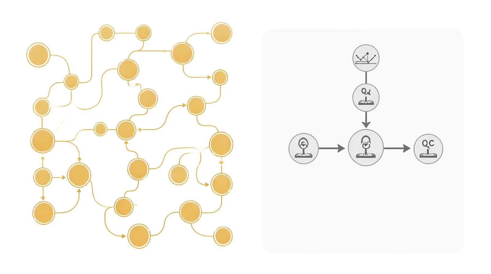 custom jewelry - Informational diagram illustrating the supply chain flow of custom OEM jewelry versus retail alternatives, highlighting the removal of intermediary distributors and the integration of in-house QC checkpoints.