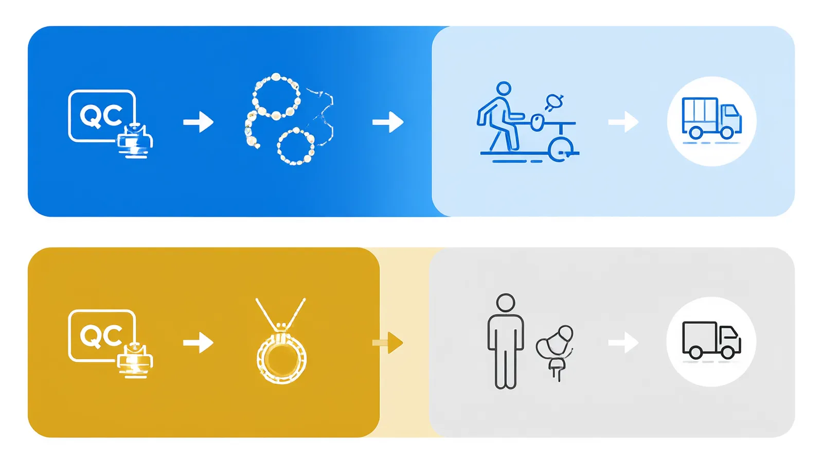 Custom Jewelry vs. Retail: The B2B Sourcing Guide for DTC Brands