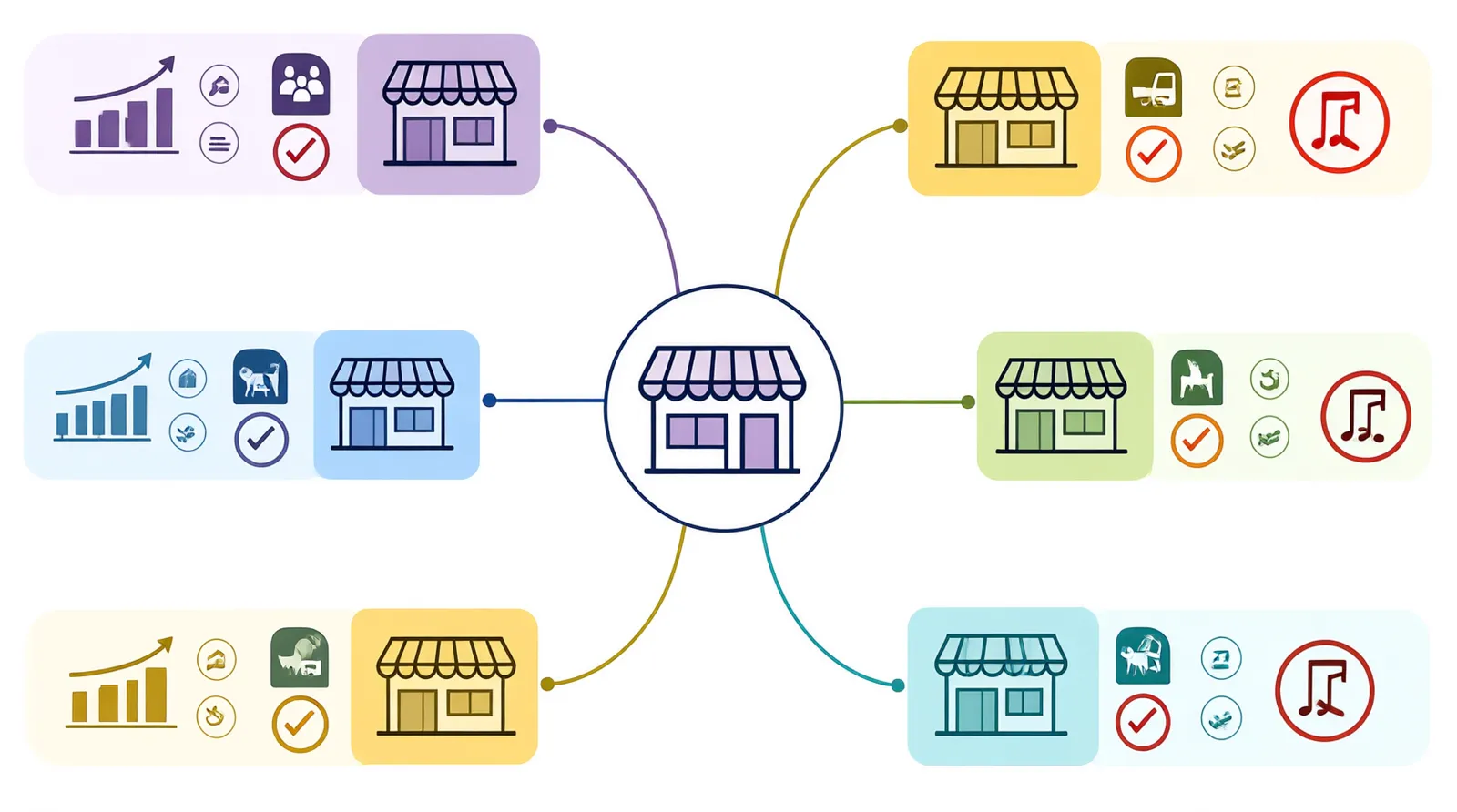 trading - An informational diagram illustrating the localization workflow of a managed sourcing partner. It shows a central product catalog branching out into six distinct regional storefronts, highlighting right-to-left Arabic formatting, localized SEO keyword nodes, and region-specific compliance checkpoints.