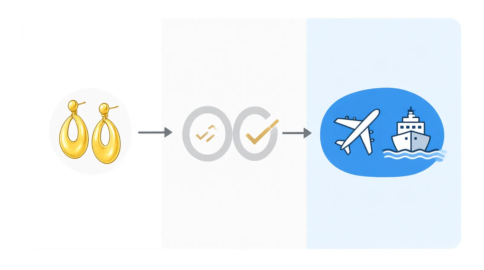 pendientes dorados grandes - Diagrama informativo que muestra el flujo de trabajo de un pedido OEM de joyería, desde el boceto del pendiente hasta la inspección de calidad y el envío internacional por vía aérea o marítima
