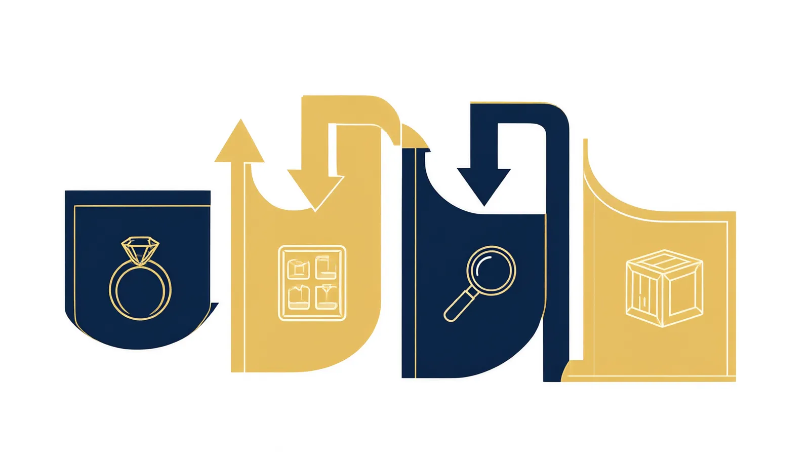 custom jewelry - Informational workflow diagram showing the B2B procurement journey from selecting a catalog item, requesting a sample run, passing in-house QC, to final FOB shipping logistics