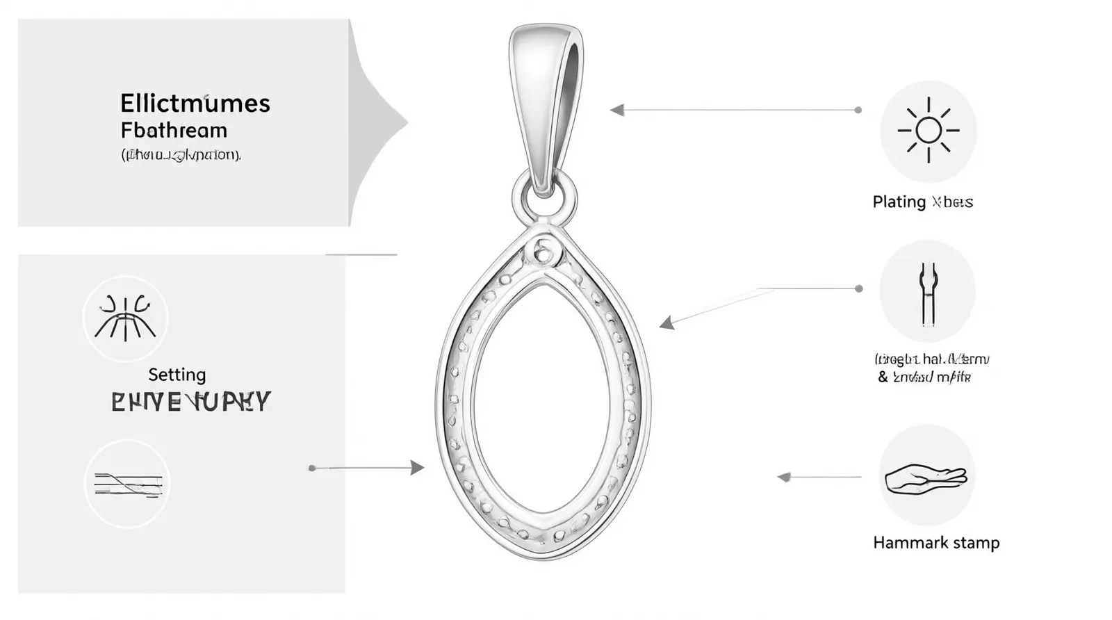 pendentif argent femme - Diagramme annoté montrant l'anatomie d'un pendentif (bélière, corps, sertissage) avec des flèches indiquant les points de contrôle qualité comme le poinçon et l'épaisseur du placage