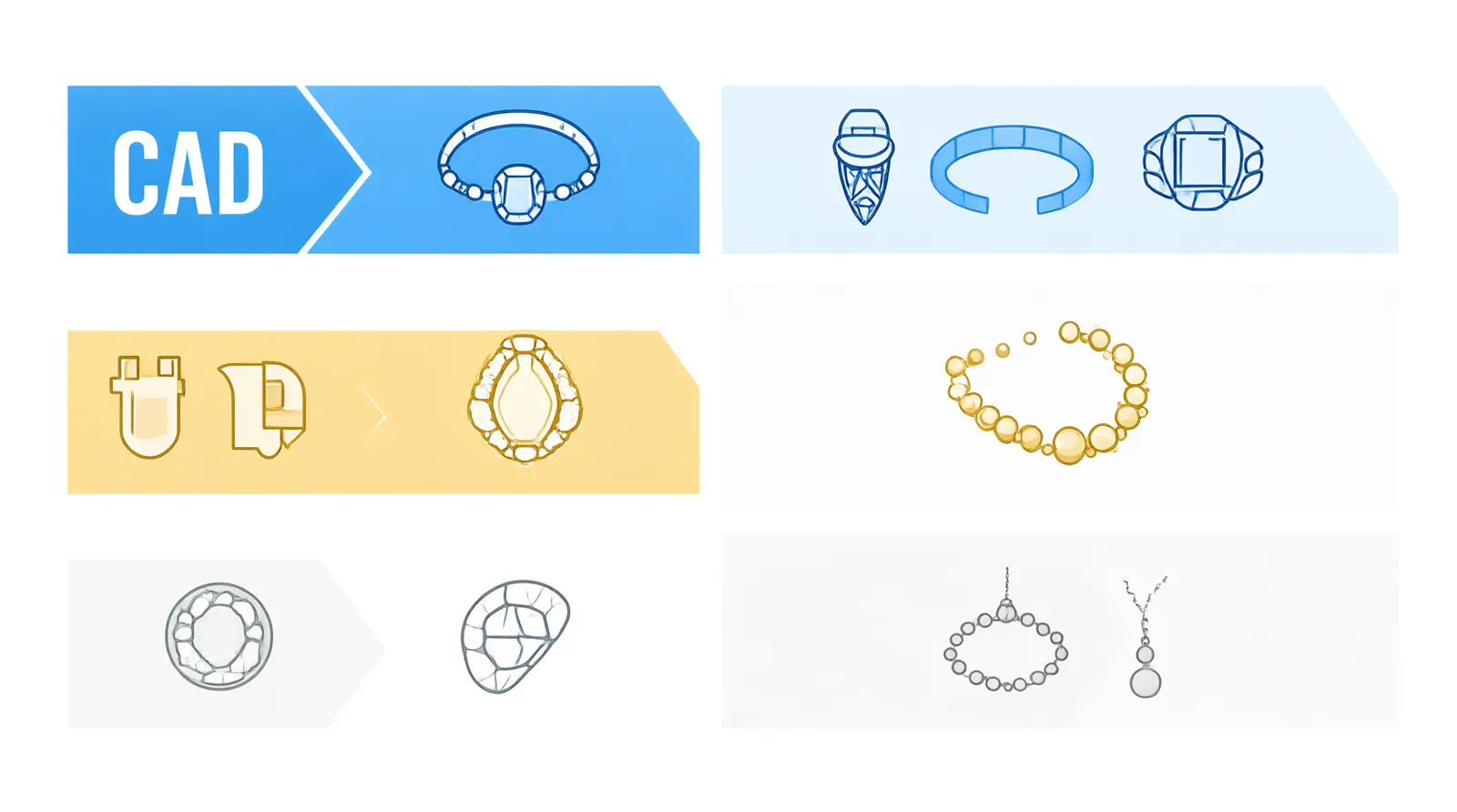 custom jewelry - Informational diagram showing the step-by-step custom jewelry procurement workflow from CAD submission and factory shortlisting to sample approval, bulk casting, QA inspection, and export shipping