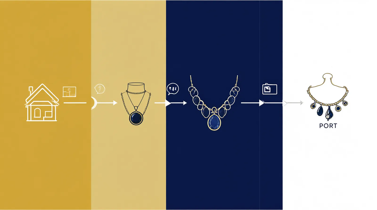 compras al por mayor china - Diagrama informativo que muestra el flujo de suministro de joyería de fantasía desde talleres en Hangzhou, China, pasando por control de calidad, despacho de aduanas en puertos españoles como Valencia o Algeciras, hasta llegar a tiendas minoristas y almacenes de e-commerce