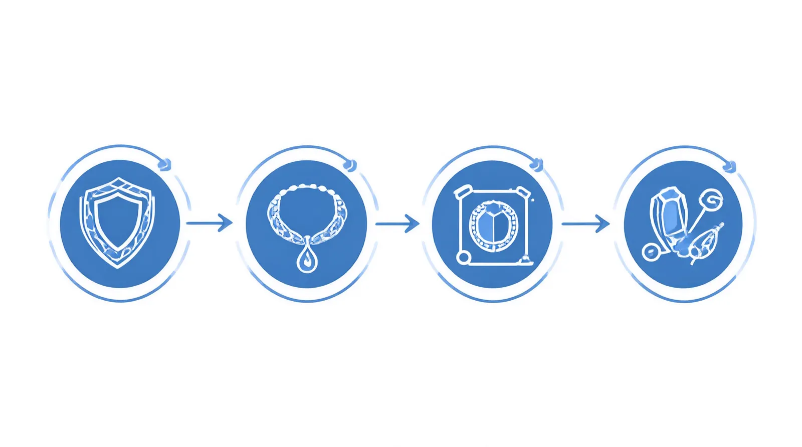 women's custom jewelry - An annotated informational diagram mapping the B2B procurement workflow for custom jewelry, highlighting steps from CAD approval and sample coordination to bulk production and final export inspection