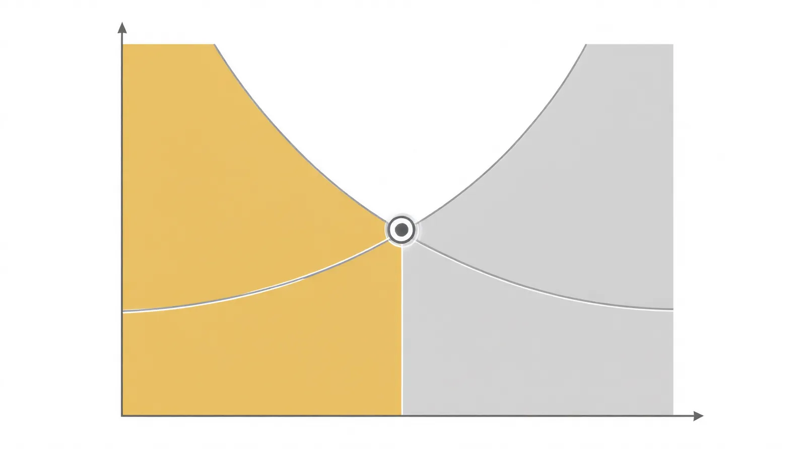 custom jewelry - Informational diagram comparing the cost-per-unit curve of custom OEM jewelry versus retail alternative jewelry as order volume increases from 1 to 1,000 pieces, highlighting the break-even point for DTC profitability