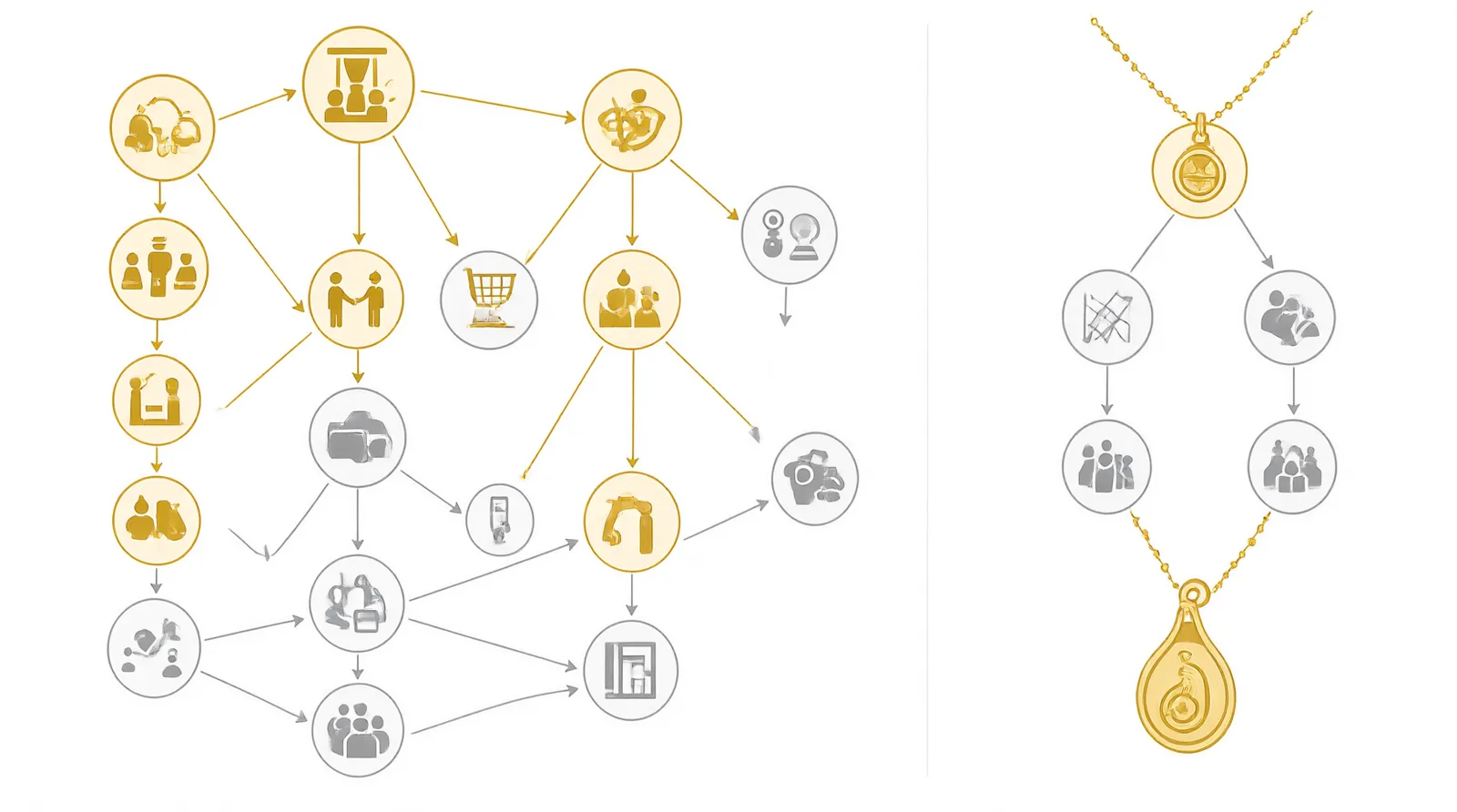 collares embarazadas - Diagrama informativo que compara la cadena de suministro tradicional de compra de collares para embarazadas (con múltiples intermediarios) frente a un modelo de abastecimiento directo de fábrica con control de calidad previo al envío