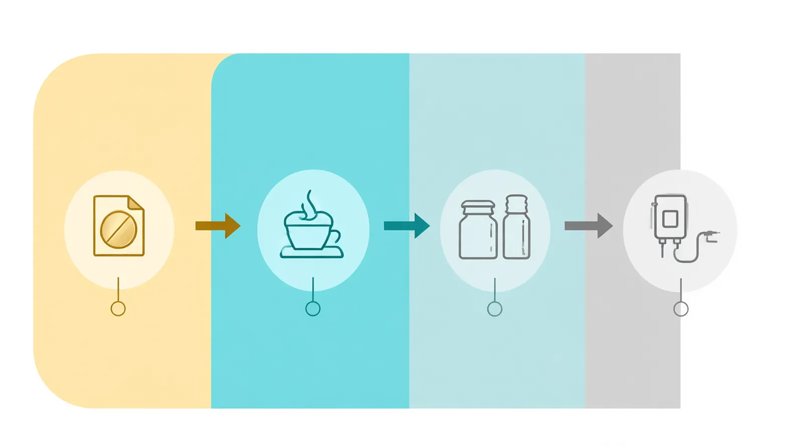 echtgold schmuck - Clean flat-design infographic showing a four-step jewelry quality inspection process from raw copper base to final plating check, distinct gold/teal/gray color zones, simple icons for each stage, white background